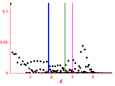 Strength function